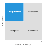 Talentobe's Behaviors - Communication style