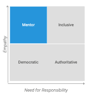 Talentobe's Behaviors - Learning style