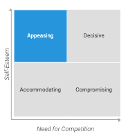 Talentobe's Behaviors - Conflict Management style