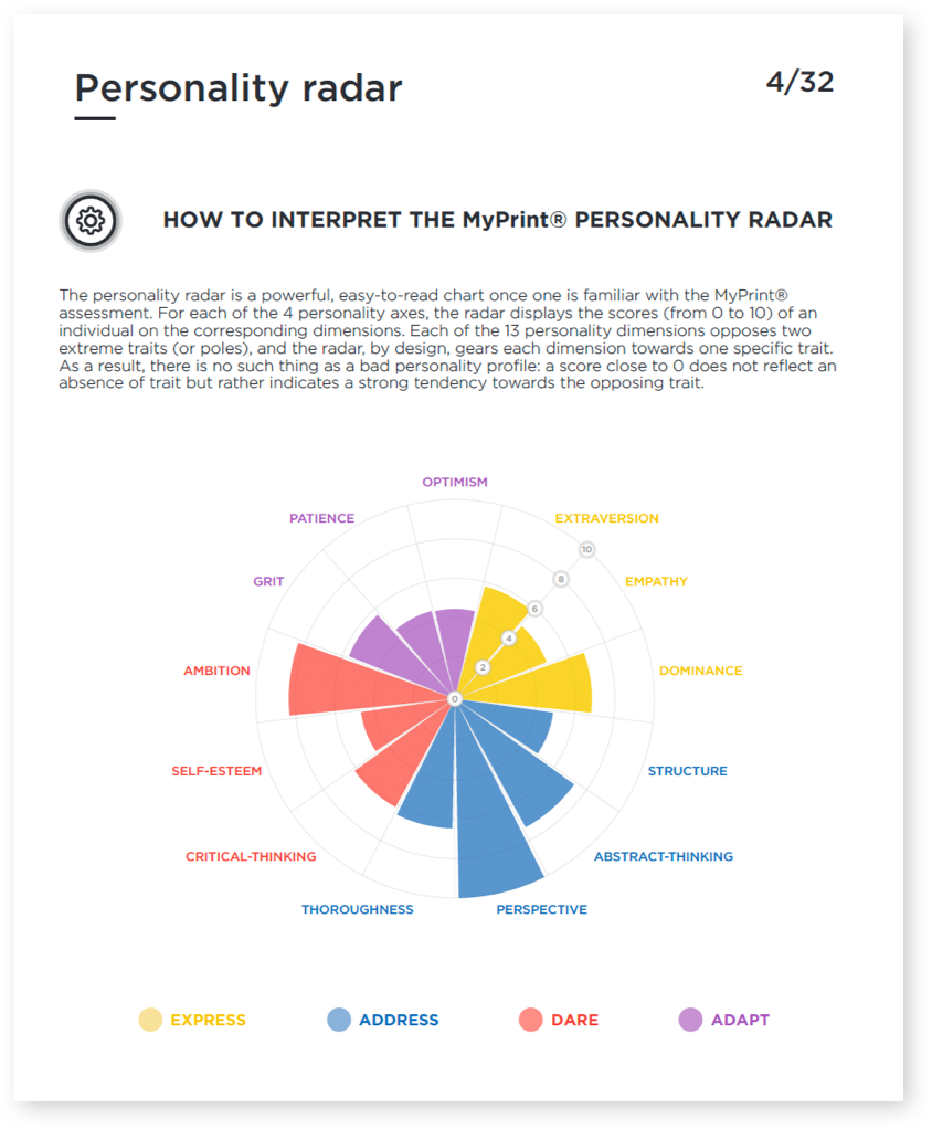 Personality Radar- Talentoday Manager