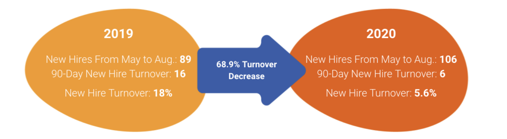 Medix case study - key takeaways