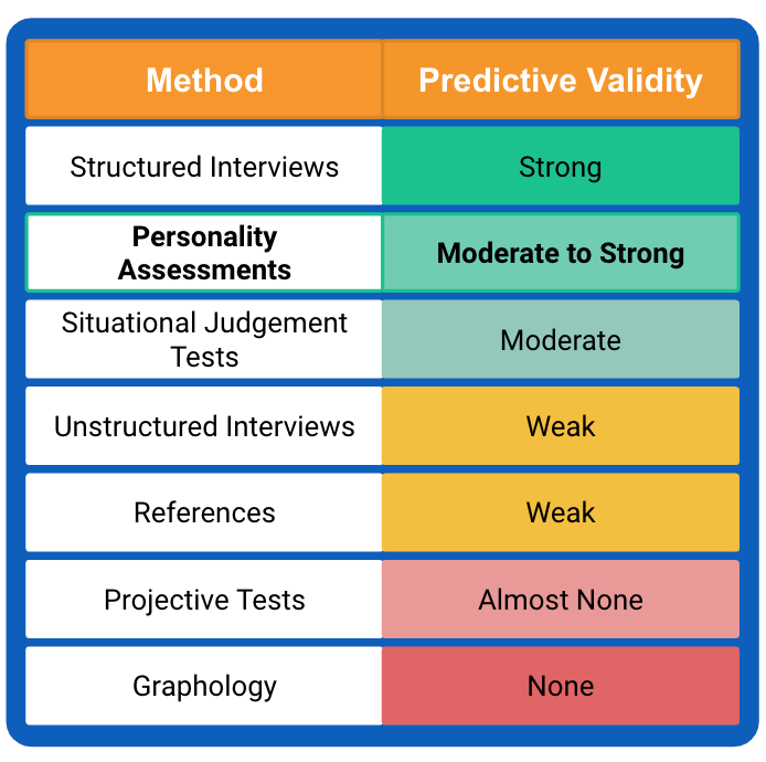 Interview Style Test Ask the Right Questions with Talentobe’s Interview Guide - Talentobe