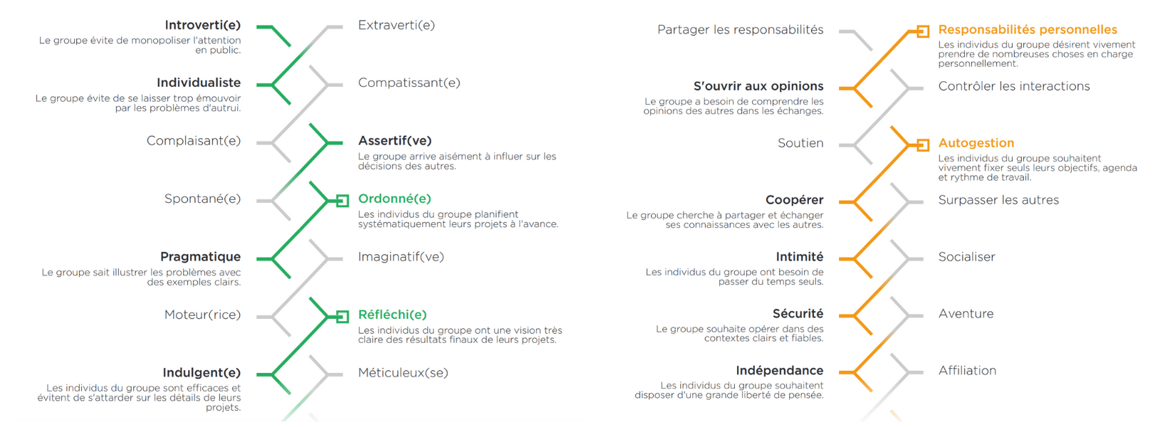 Télétravailleurs : quel est leur ADN soft skills idéal ? - Talentobe